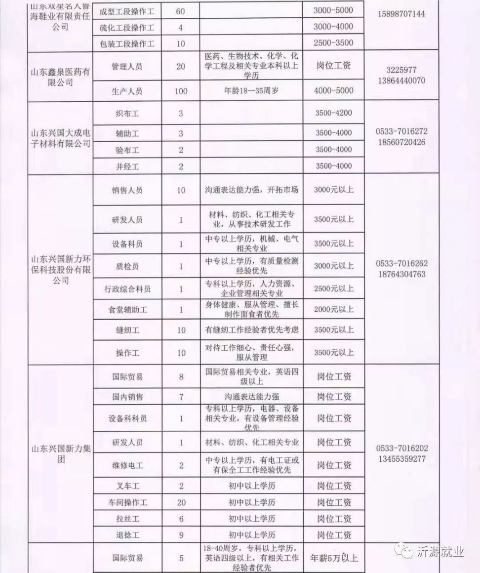 柘城工業(yè)區(qū)最新招聘