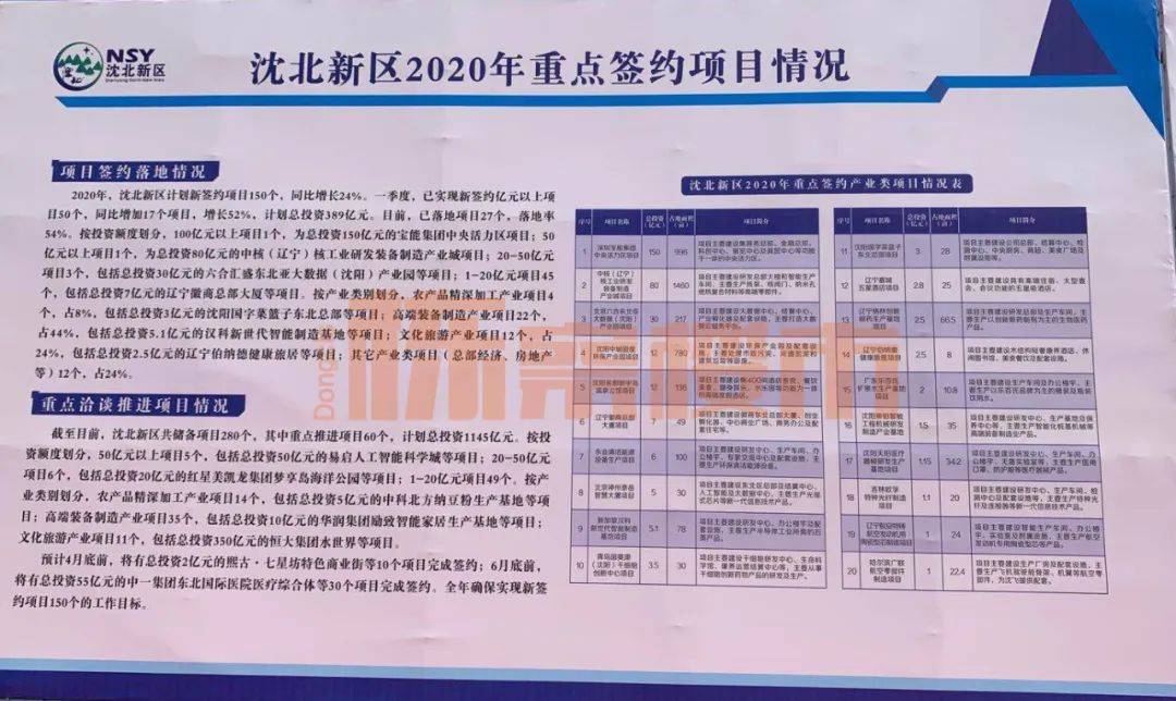 沈北新區(qū)最新招聘信息