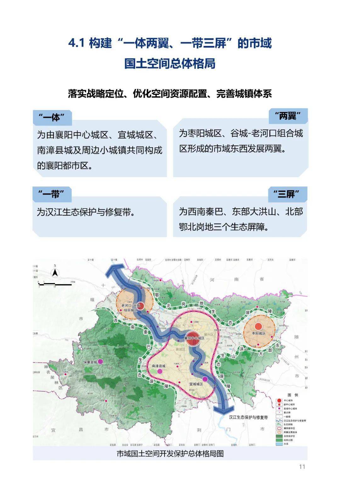 谷城最新規(guī)劃