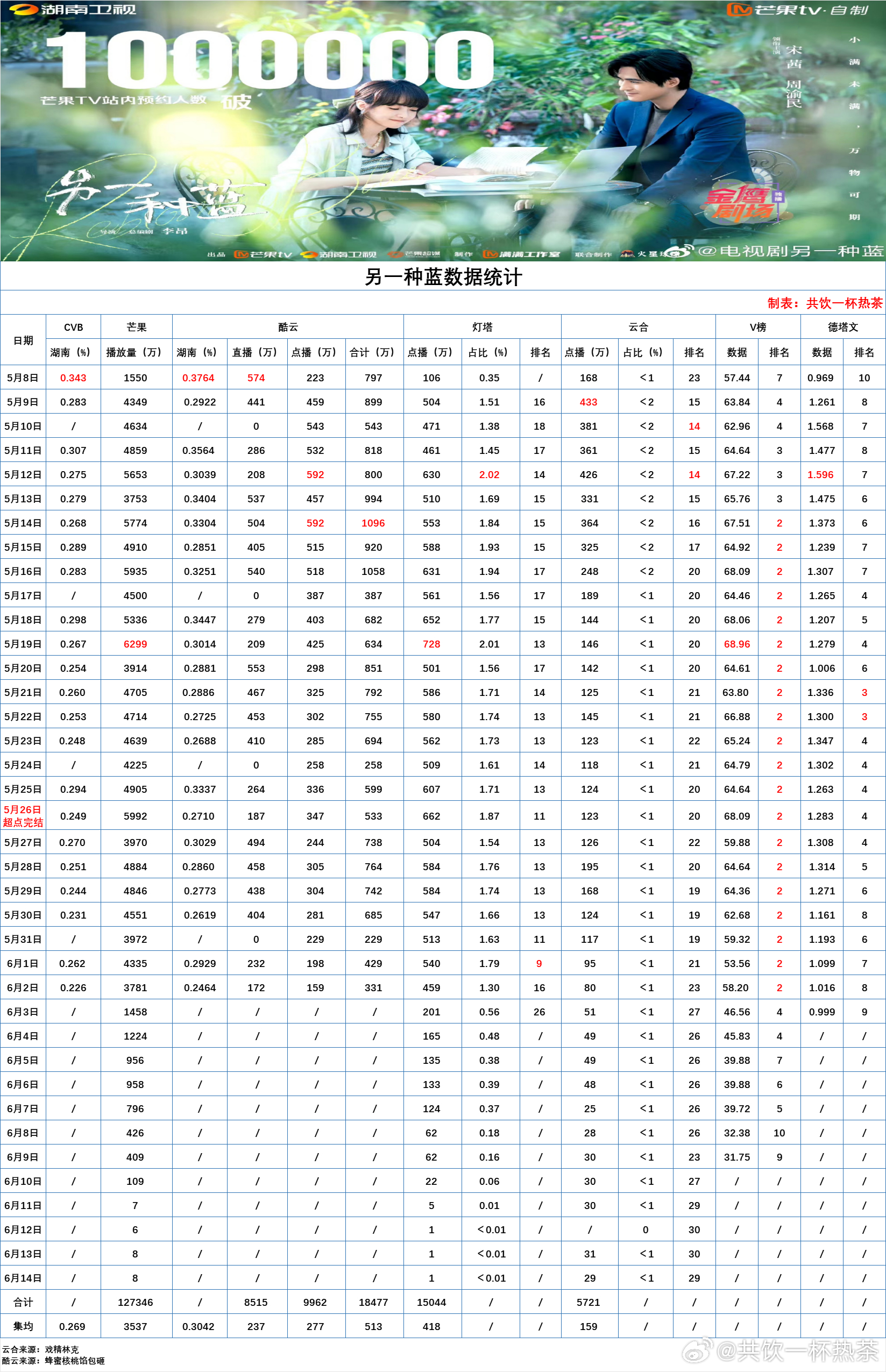 第736頁(yè)