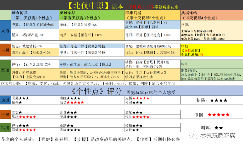 澳彩長期公開,功能性操作方案制定_WP版35.211