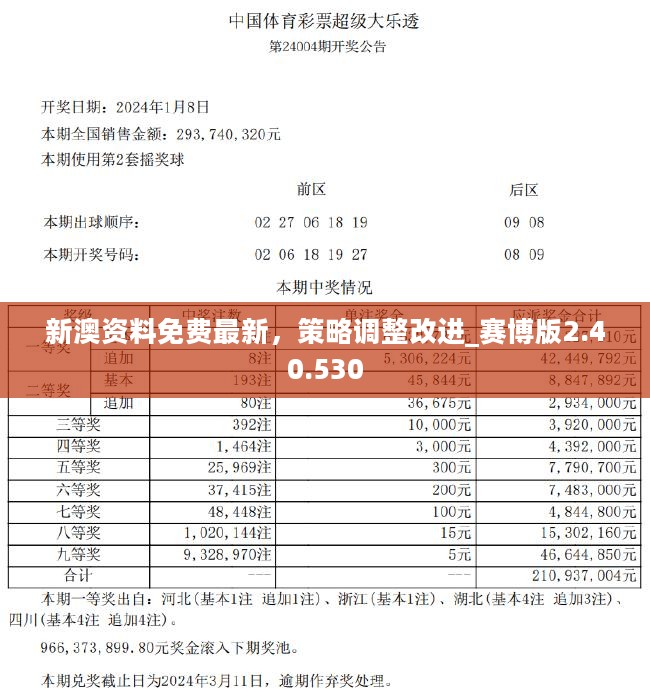 新澳精準(zhǔn)資料免費(fèi)提供,靈活性方案實(shí)施評(píng)估_動(dòng)態(tài)版59.577