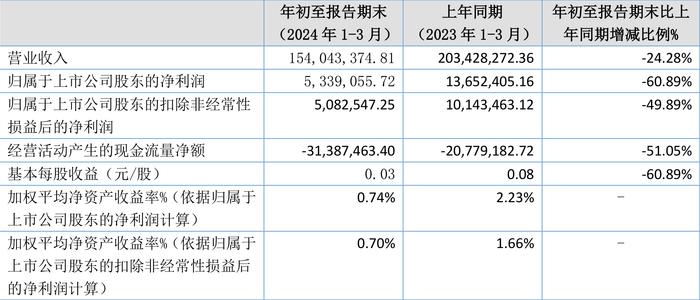 2024年香港資料免費大全,動態(tài)調(diào)整策略執(zhí)行_Phablet53.533