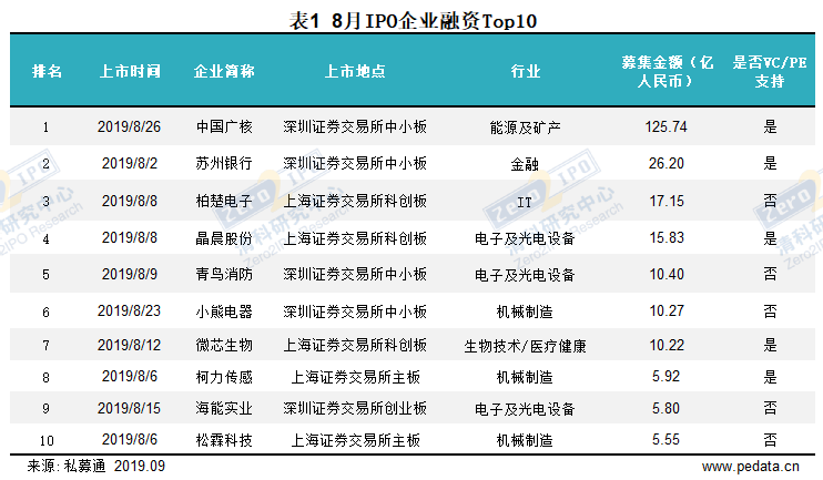 2024新奧歷史開獎記錄香港1,數(shù)據(jù)資料解釋落實_2D58.903