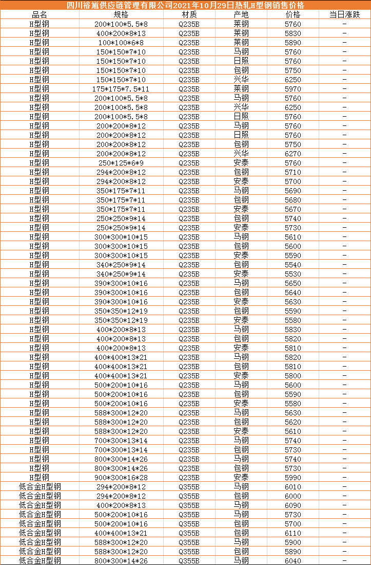 型鋼最新報(bào)價(jià)與市場(chǎng)動(dòng)態(tài)分析