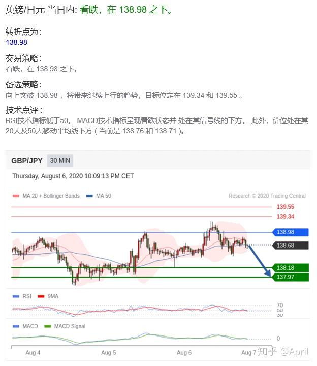 全球金融市場(chǎng)動(dòng)態(tài)概覽及最新外匯資訊速遞