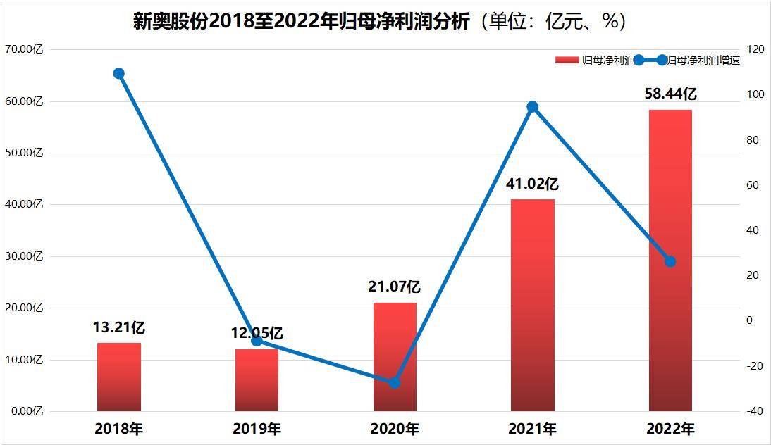 777788888新奧門開獎(jiǎng)｜統(tǒng)計(jì)解答解釋落實(shí)