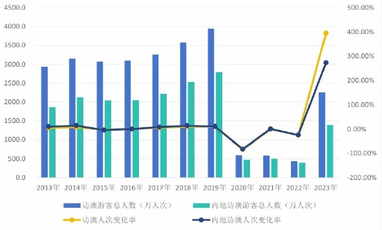 2024澳門(mén)天天開(kāi)好彩大全正版｜統(tǒng)計(jì)解答解釋落實(shí)