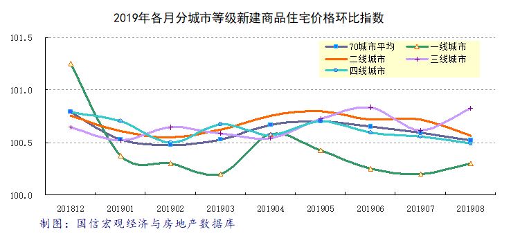 最新房價走勢深度解析