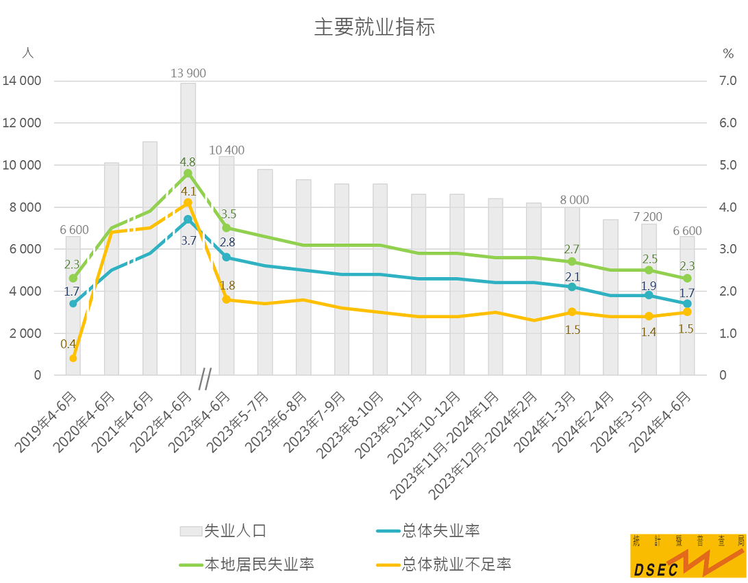 2024年澳門全年免費大全｜高速應對邏輯