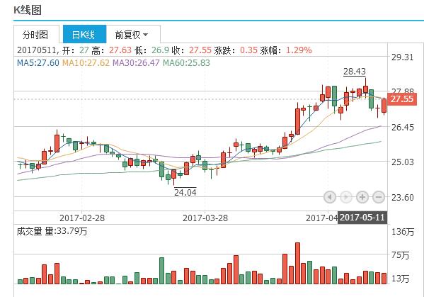 新奧精準免費資料提供｜統(tǒng)計解答解釋落實