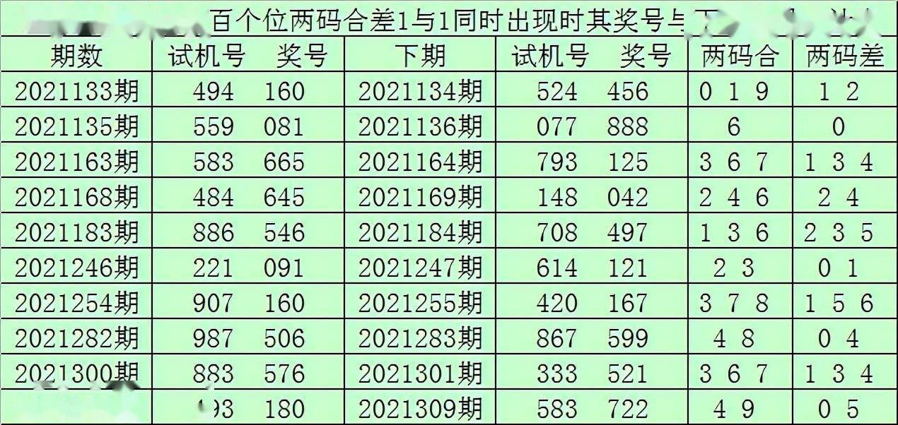 澳門一碼一肖一特一中Ta幾si｜統(tǒng)計解答解釋落實