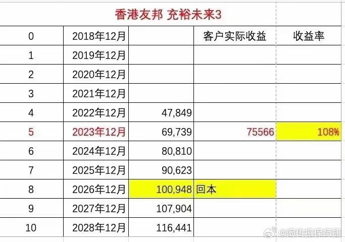 香港最準(zhǔn)一肖100免費(fèi)｜統(tǒng)計(jì)解答解釋落實(shí)