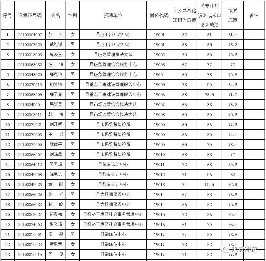 來安最新招聘