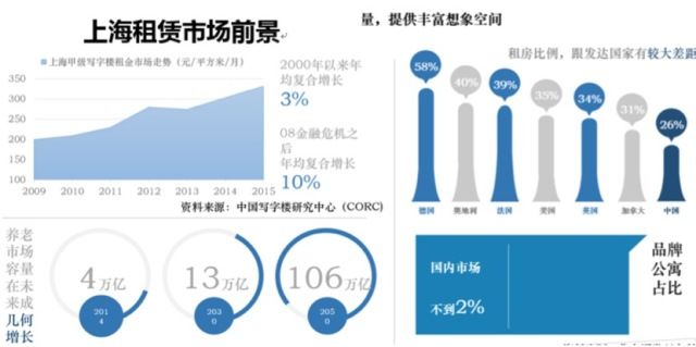 最新投資策略