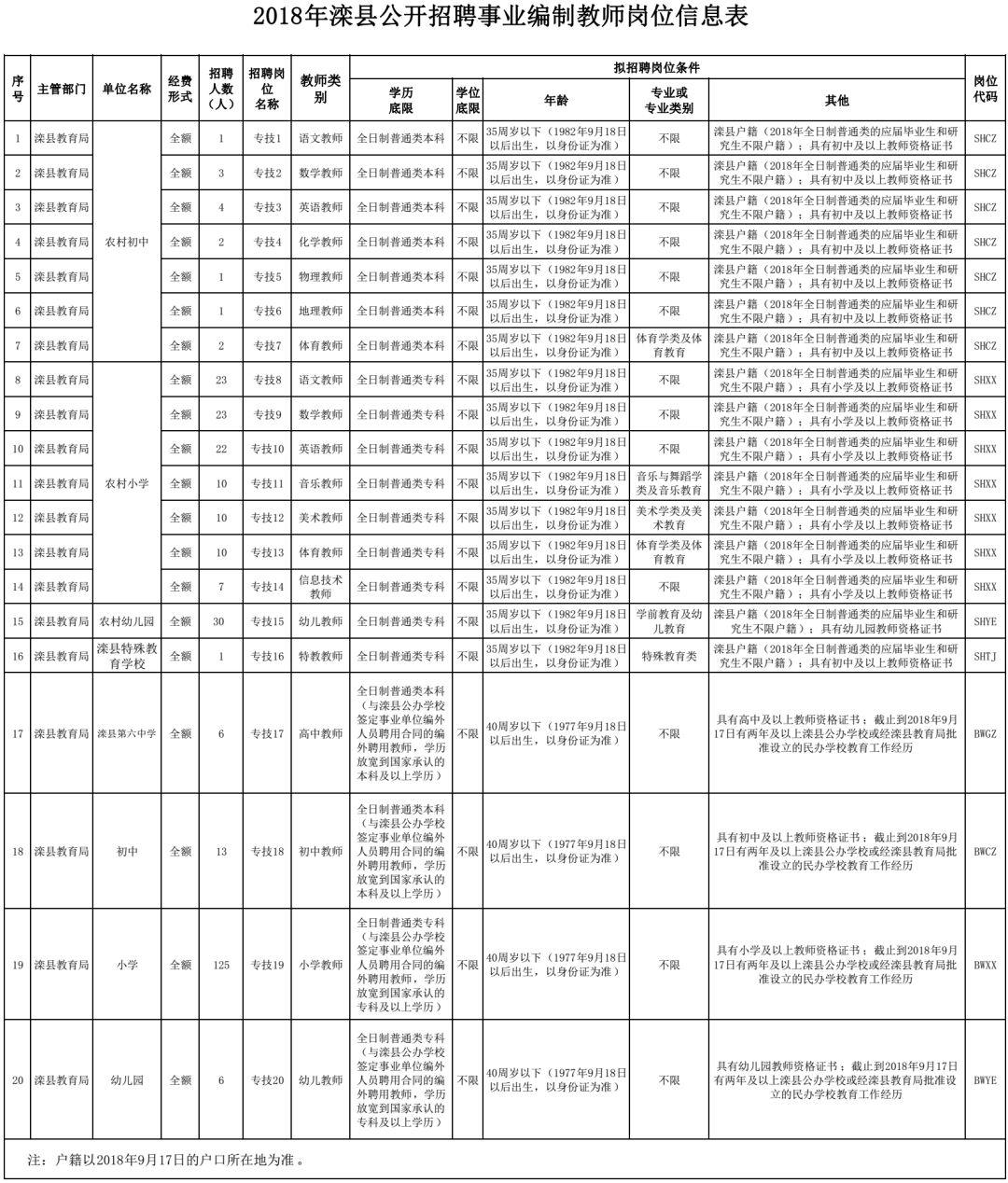 灤縣最新招工信息