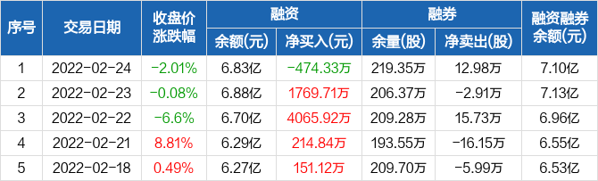 健康元股票最新消息