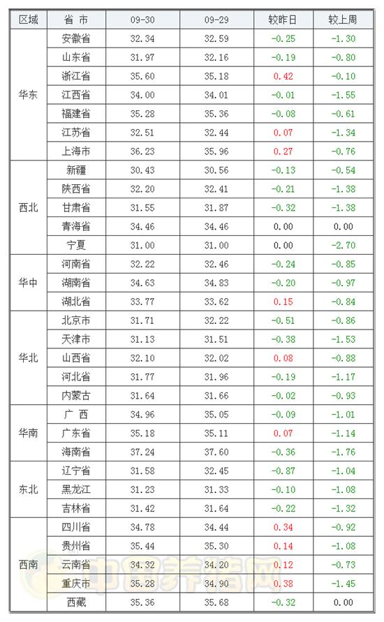 今日最新豬價漲跌