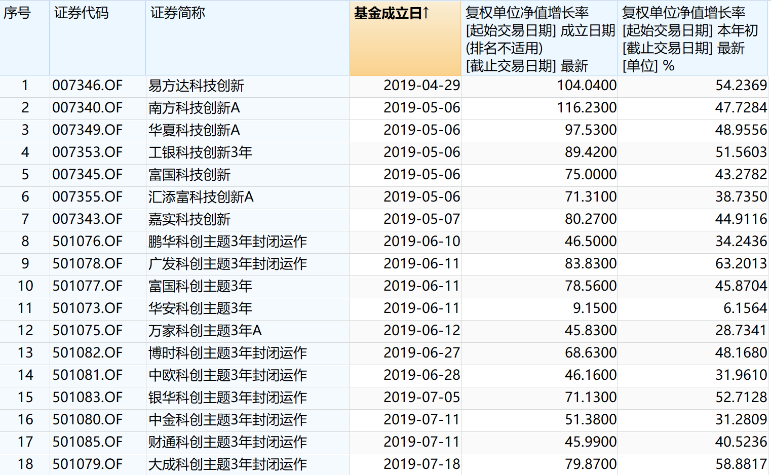 白小姐三肖三碼必中生肖,實地設(shè)計評估方案_XP40.196