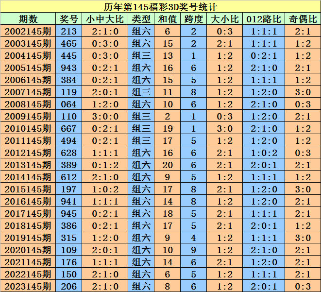 2024澳門天天開好彩大全開獎記錄走勢圖,數(shù)據(jù)設計驅(qū)動解析_nShop18.420