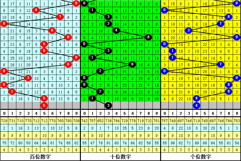 白小姐四肖四碼100%準(zhǔn),數(shù)據(jù)驅(qū)動計劃設(shè)計_限量版22.389