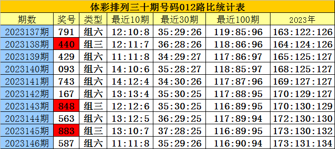 體育器材 第22頁(yè)