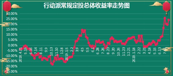 100%準確一肖一.100%準,全面數(shù)據(jù)策略解析_3DM96.635