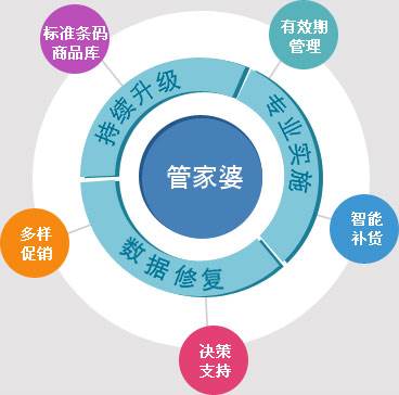 管家婆2024一句話中特,新興技術(shù)推進策略_Deluxe65.322