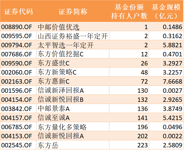 塑料制品 第8頁