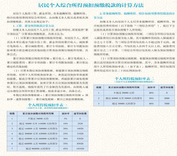 最新個(gè)人所得稅法細(xì)則解析與指南