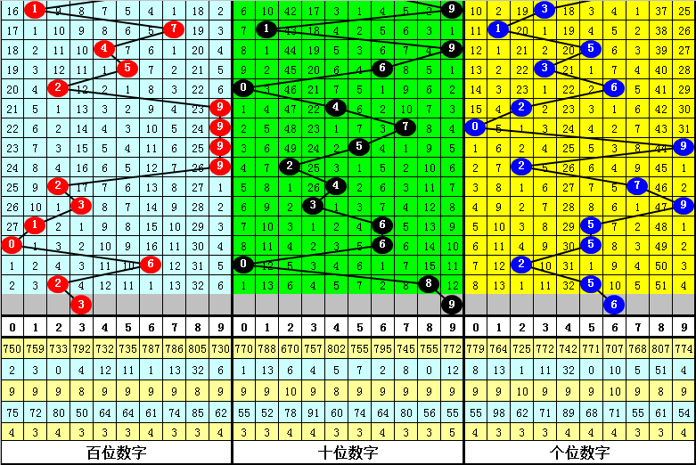 四肖中特期期準(zhǔn)四免費(fèi),綜合數(shù)據(jù)解析說明_精英版29.70