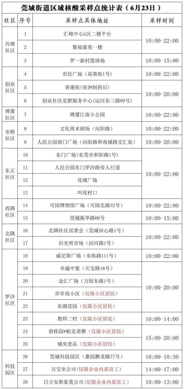 全球疫情最新進(jìn)展，累計(jì)確診病例數(shù)已突破特定數(shù)值，疫情最新消息更新中