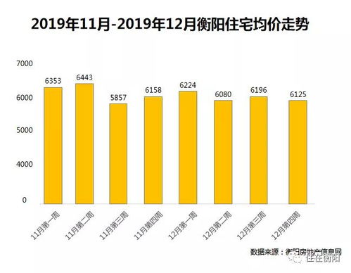 衡陽房價(jià)走勢最新消息，市場趨勢分析與未來展望