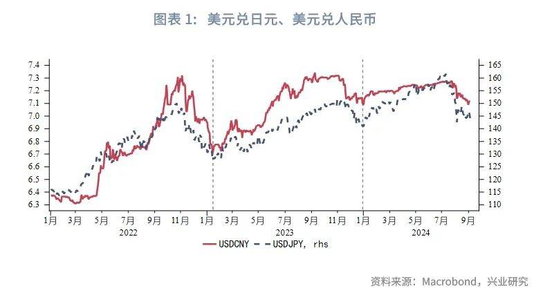 日元匯率下周預(yù)測(cè)及趨勢(shì)分析與展望