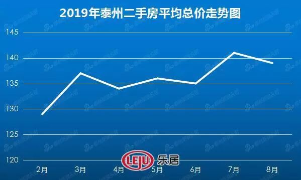 泰州房價走勢最新消息，市場分析與預測報告揭秘未來趨勢