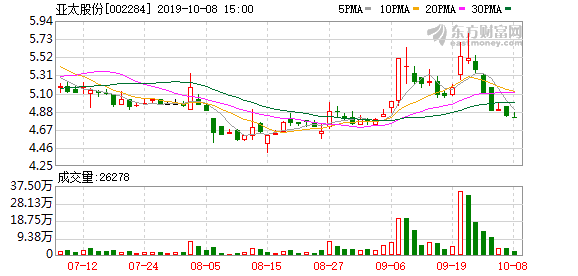 亞太股份最新公告深度解讀與分析