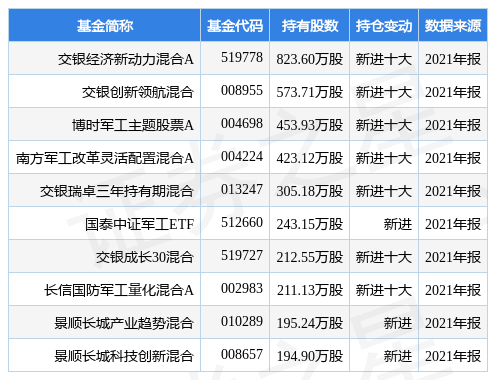 寶鈦股份最新公告及深度解讀分析