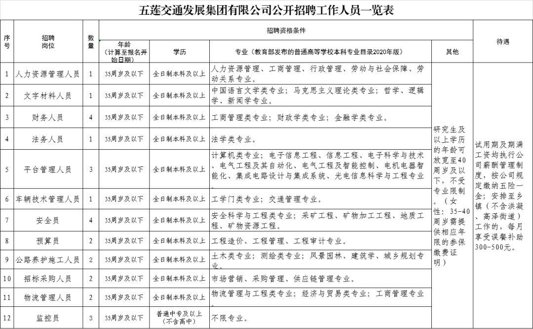 五蓮招工招聘最新消息全面解析與解讀