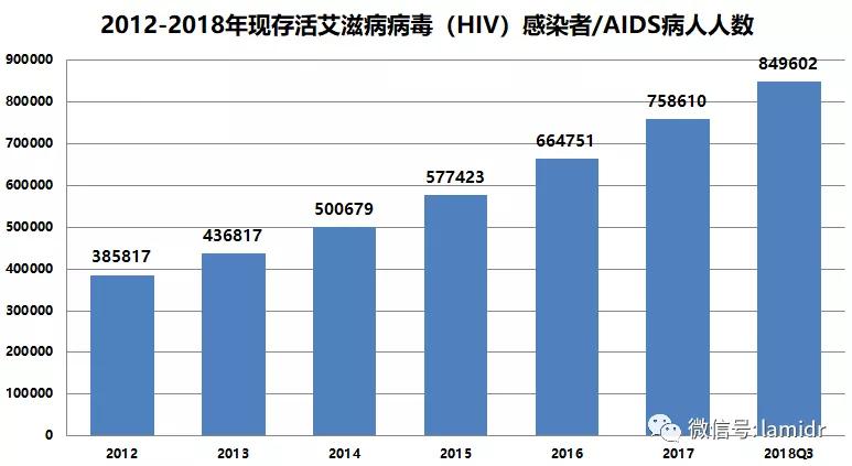 中國艾滋病疫苗研發(fā)進(jìn)展，最新消息與突破