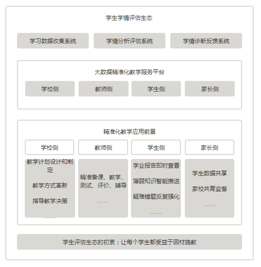 新澳精準資料免費提供,數(shù)據(jù)驅(qū)動方案實施_Plus55.79