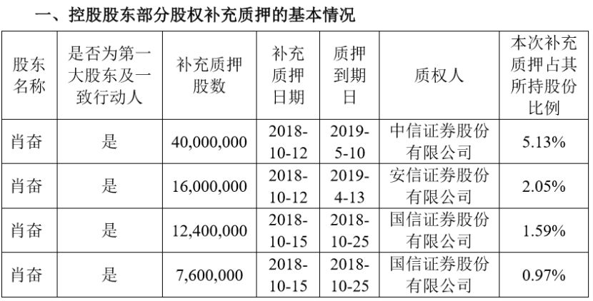 第19頁