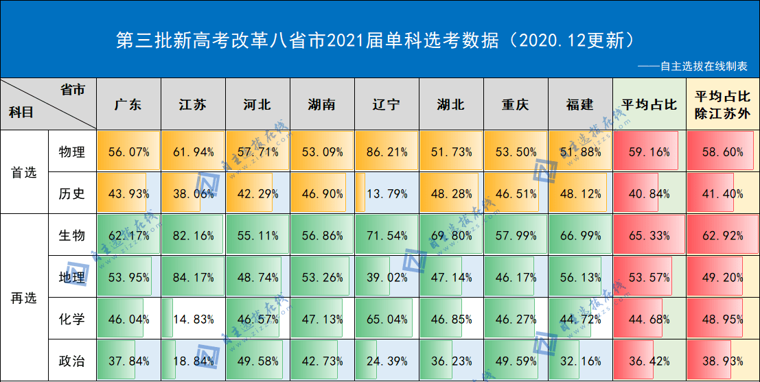 新澳門(mén)天天開(kāi)獎(jiǎng)澳門(mén)開(kāi)獎(jiǎng)直播,實(shí)地解析數(shù)據(jù)考察_優(yōu)選版48.248