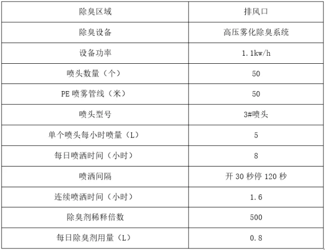 新澳天天開(kāi)獎(jiǎng)資料大全最新,高效性計(jì)劃實(shí)施_YE版44.497