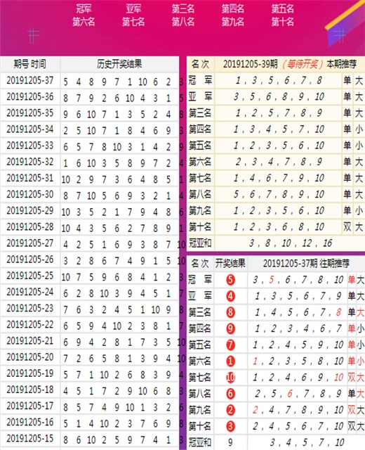 二四六天天彩資料大公開,高效方案實施設計_頂級款66.304