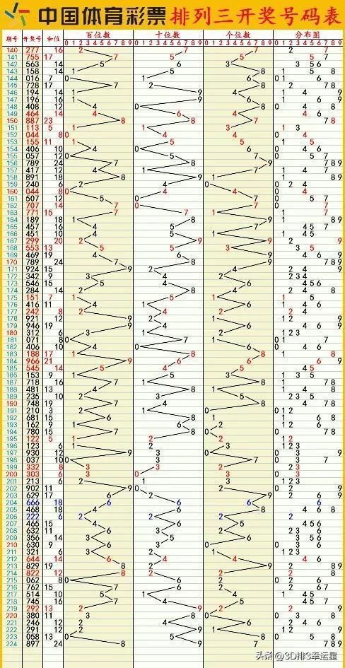 澳門六開彩+開獎(jiǎng)結(jié)果查詢49,最新正品解答落實(shí)_SP88.434