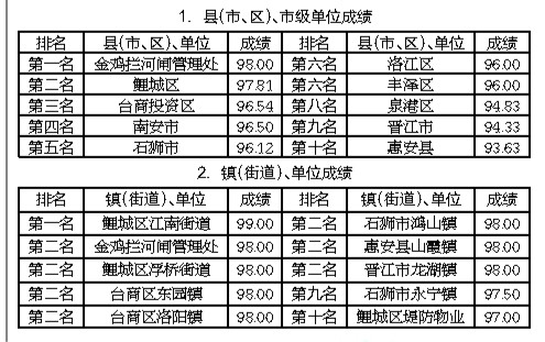 六會(huì)彩生肖開獎(jiǎng)結(jié)果,實(shí)地考察分析_4DM7.249