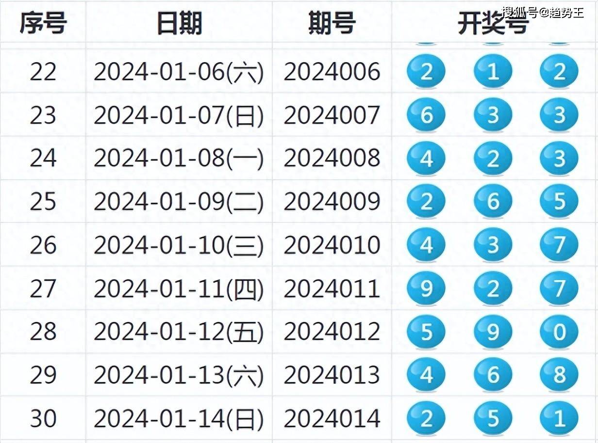 2024年新奧特開獎記錄,新興技術(shù)推進策略_VIP93.644