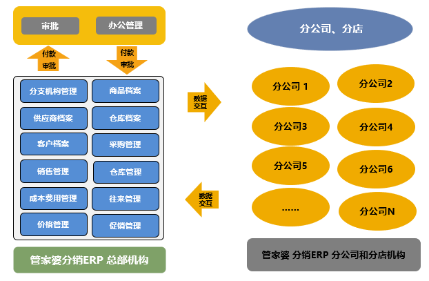 管家婆的資料一肖中特985期,全面數(shù)據(jù)分析方案_Linux77.852