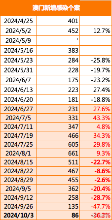 新澳門一碼一碼100準(zhǔn)確,數(shù)據(jù)解析支持方案_輕量版30.83