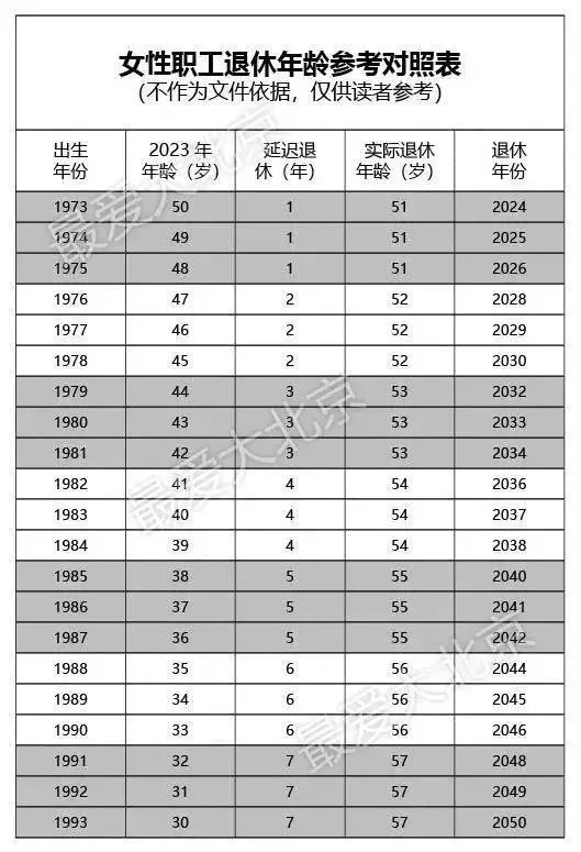 中國延遲退休最新動態(tài)，深度解讀、影響展望與消息速遞